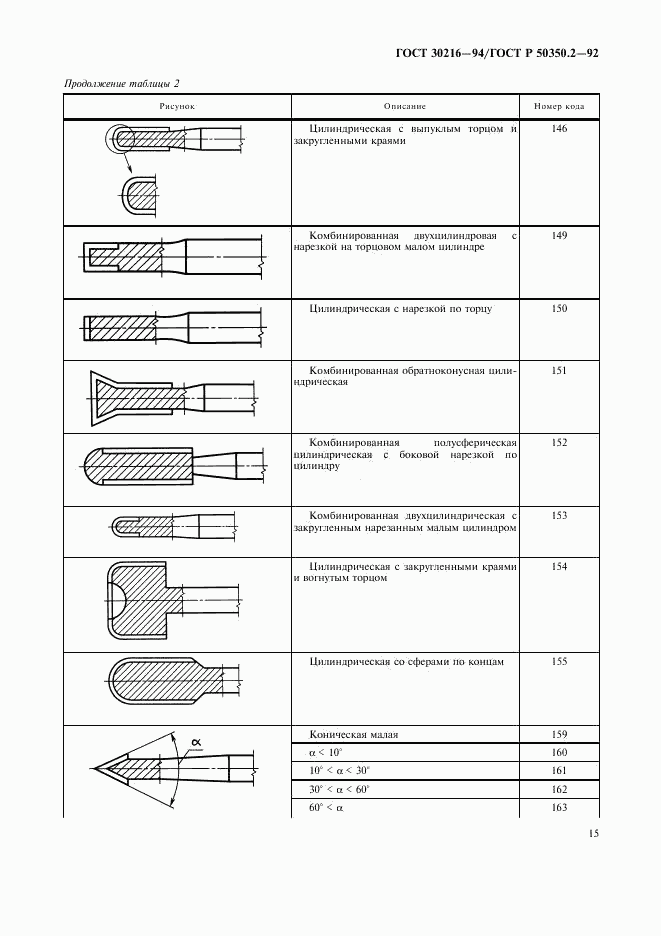 ГОСТ 30216-94, страница 17