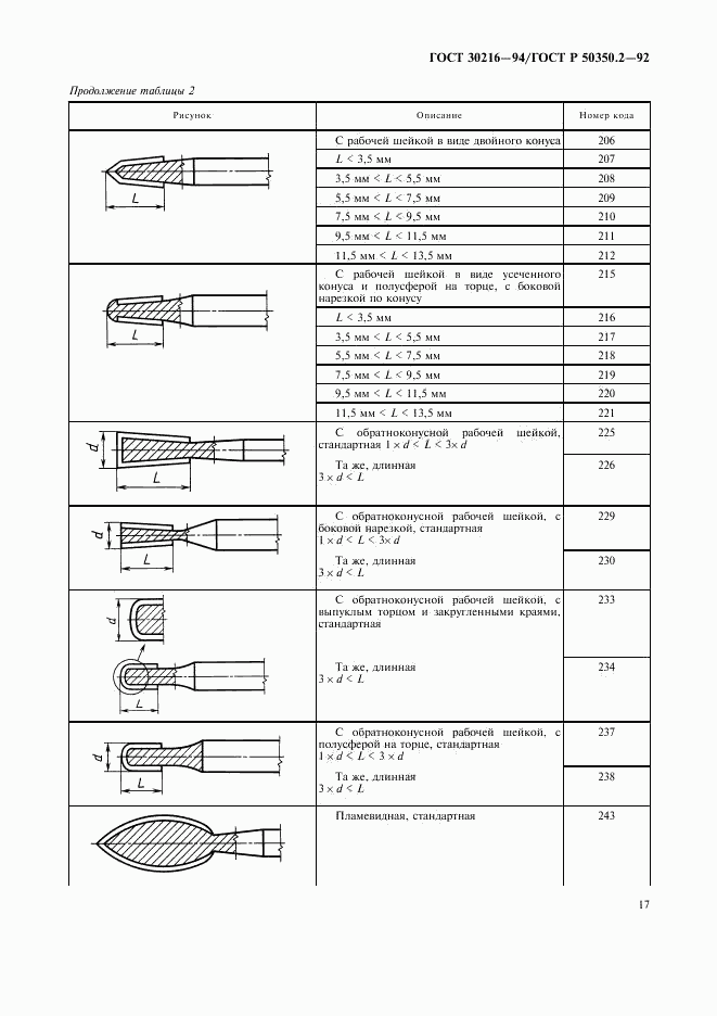 ГОСТ 30216-94, страница 19