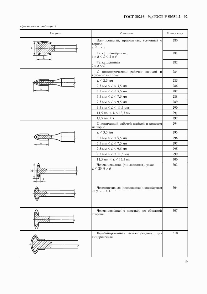 ГОСТ 30216-94, страница 21