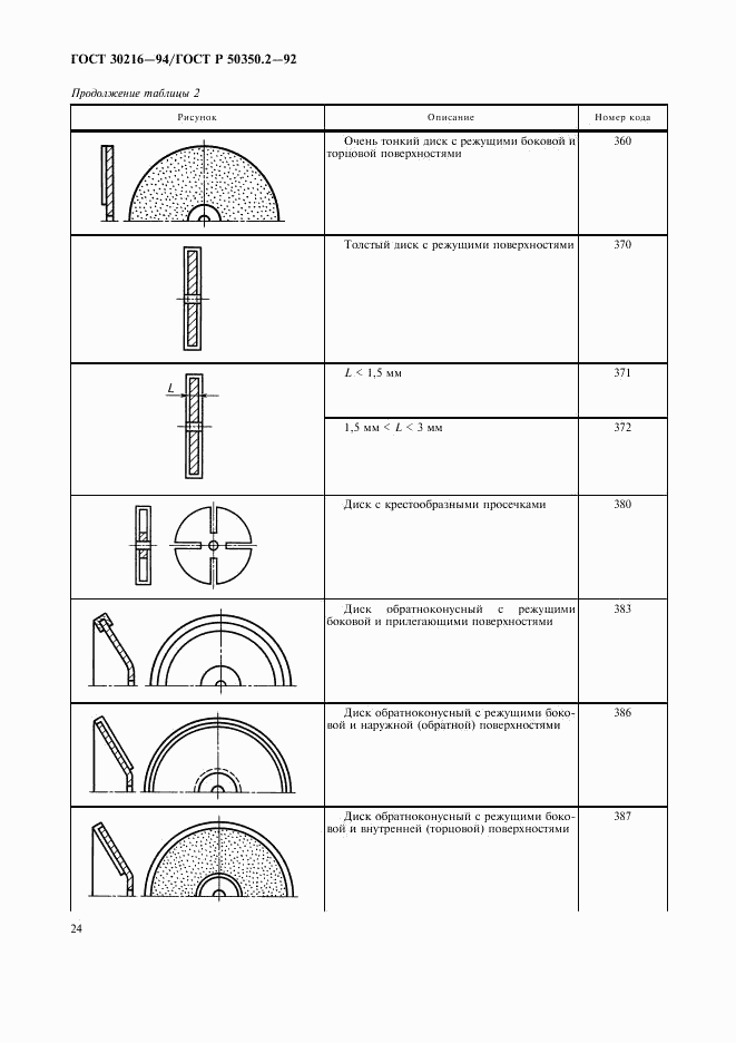 ГОСТ 30216-94, страница 26