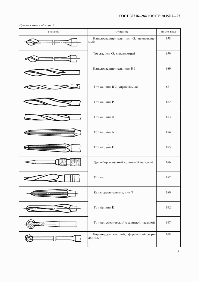 ГОСТ 30216-94, страница 35