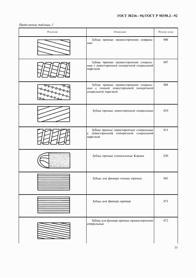 ГОСТ 30216-94, страница 37