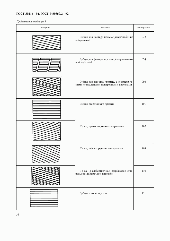 ГОСТ 30216-94, страница 38