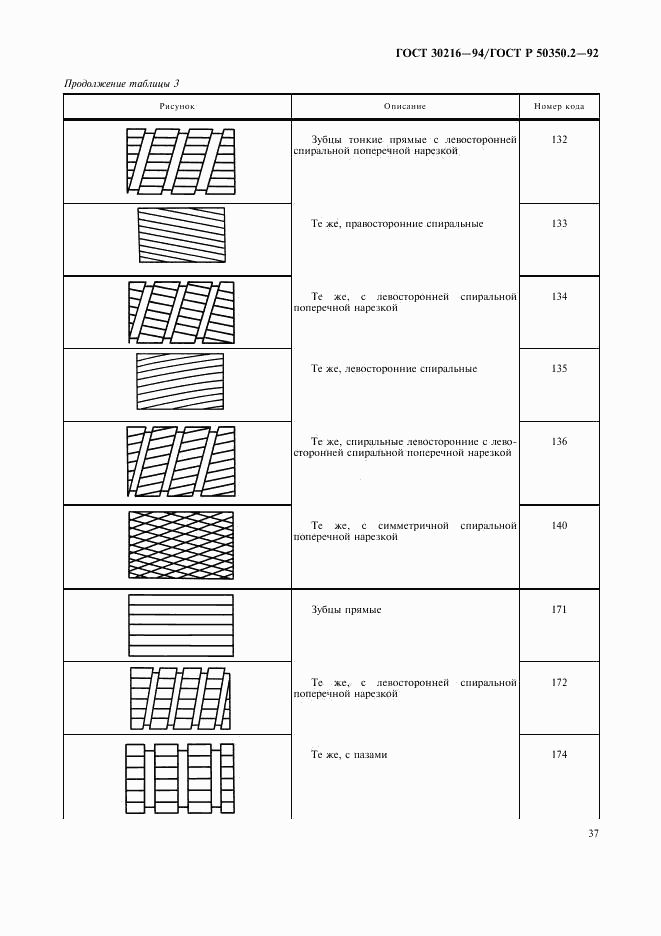 ГОСТ 30216-94, страница 39