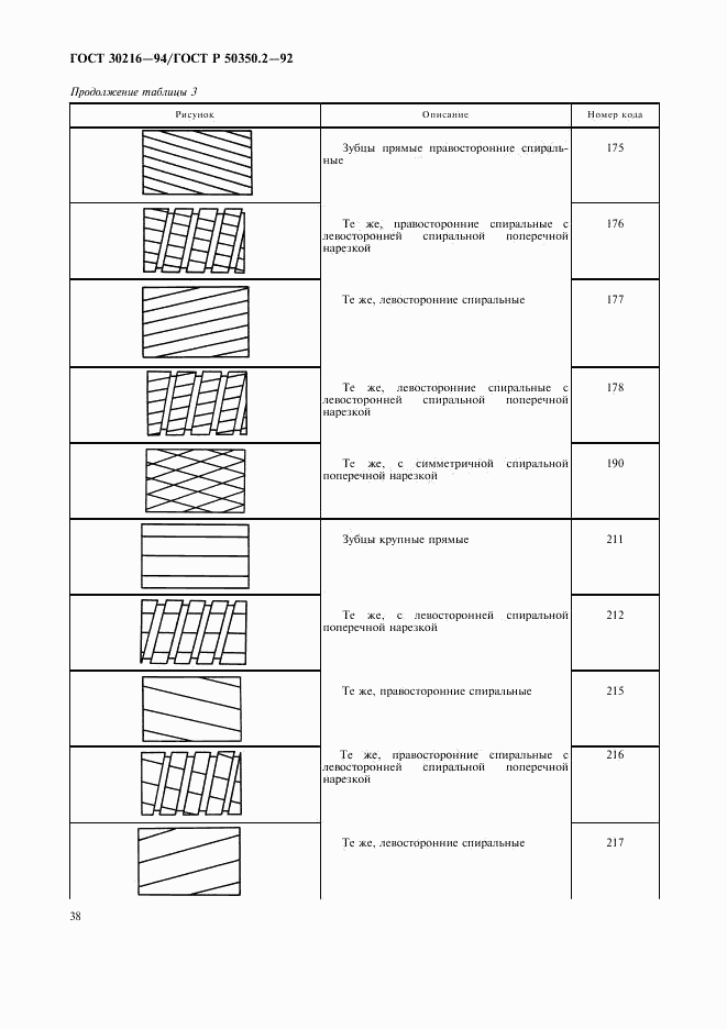 ГОСТ 30216-94, страница 40