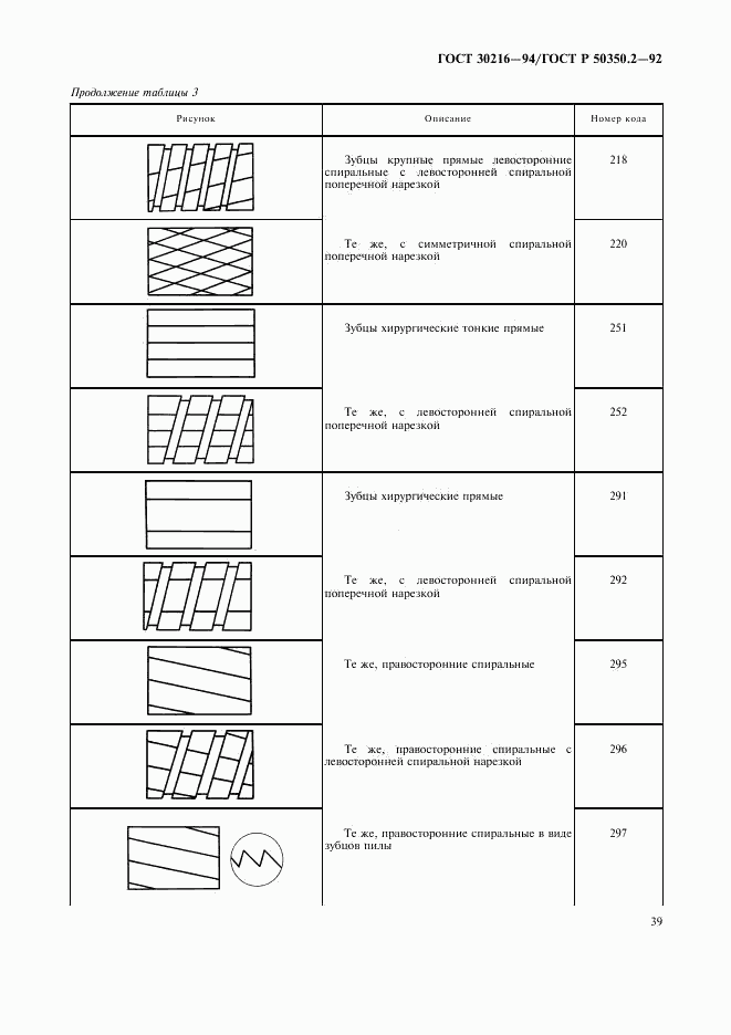 ГОСТ 30216-94, страница 41