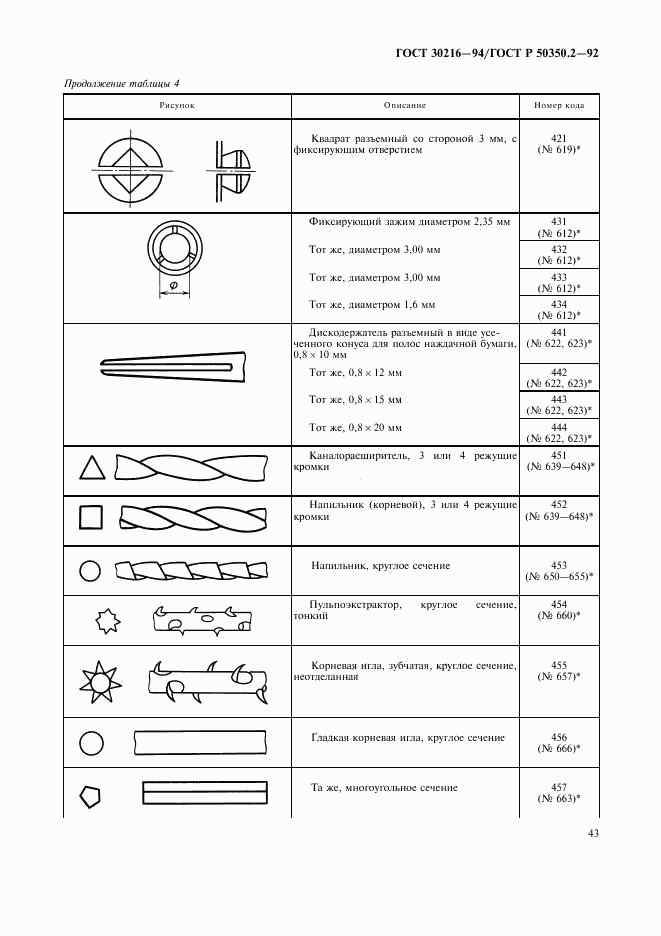 ГОСТ 30216-94, страница 45