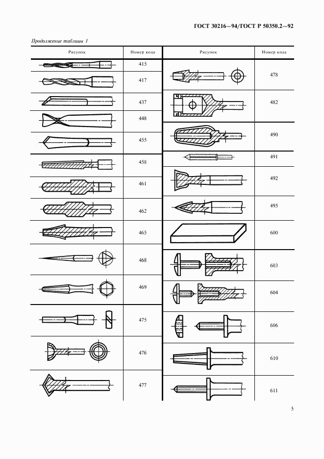 ГОСТ 30216-94, страница 7