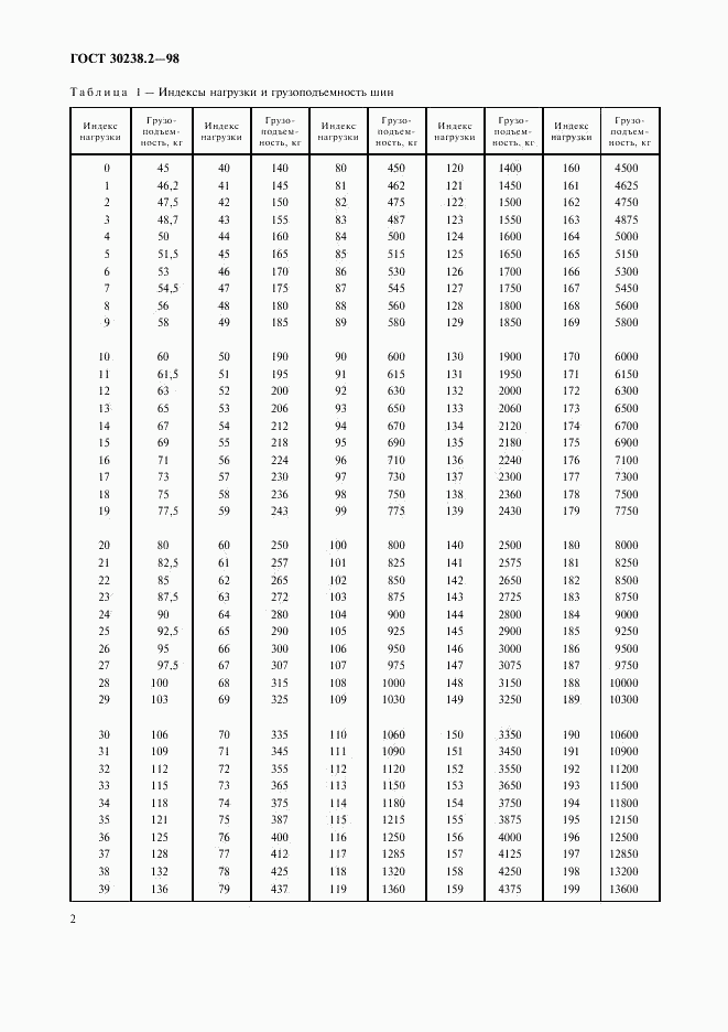 ГОСТ 30238.2-98, страница 5