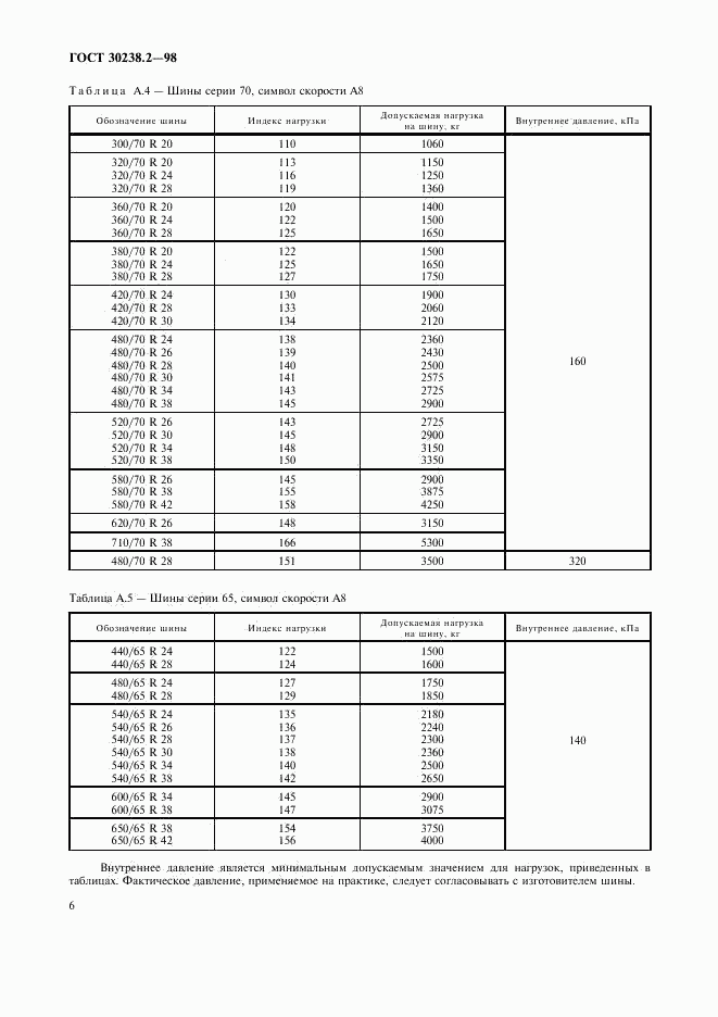 ГОСТ 30238.2-98, страница 9