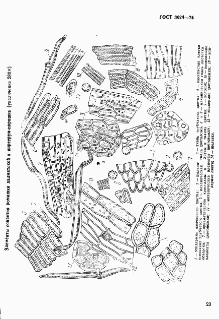 ГОСТ 3024-74, страница 6