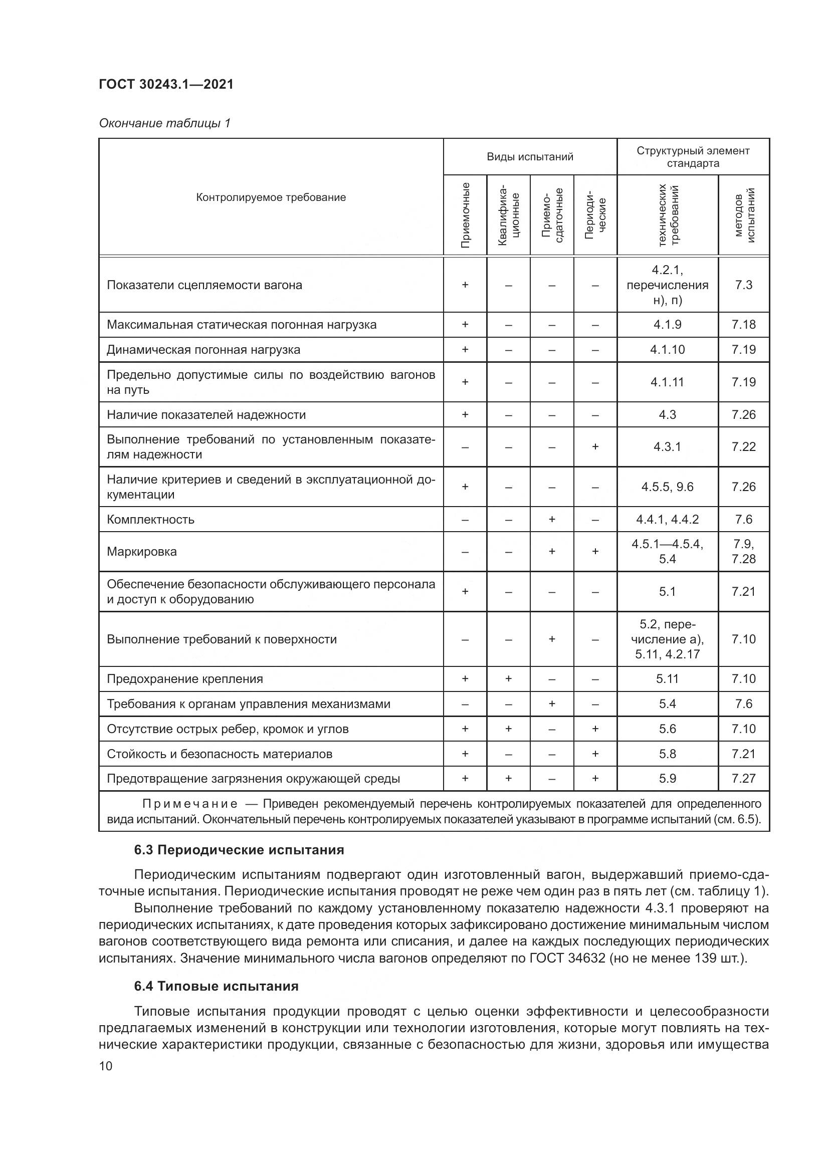 ГОСТ 30243.1-2021, страница 16