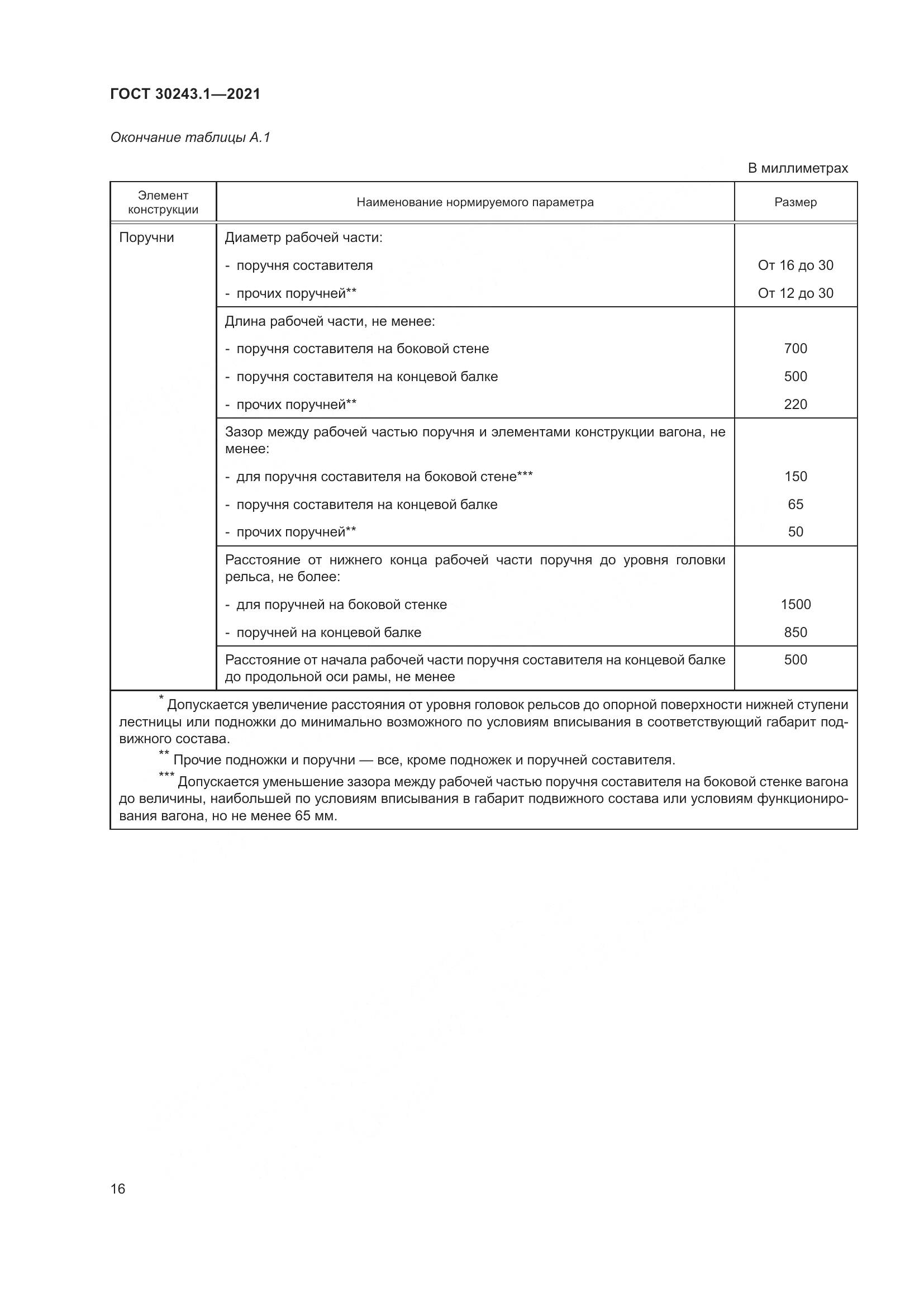 ГОСТ 30243.1-2021, страница 22