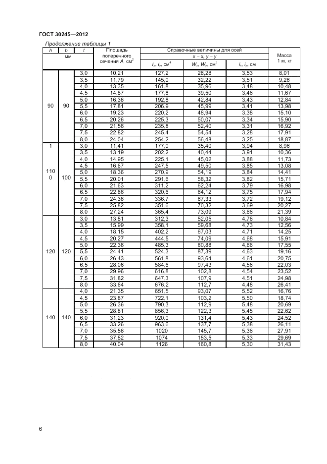 ГОСТ 30245-2012, страница 10