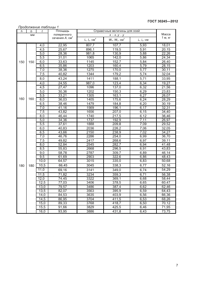 ГОСТ 30245-2012, страница 11