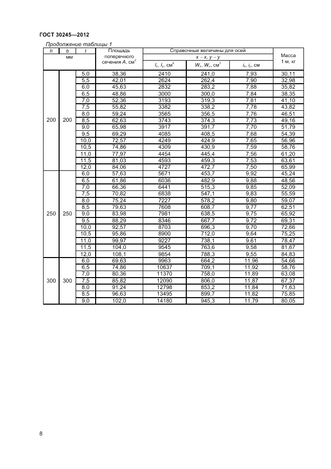 ГОСТ 30245-2012, страница 12