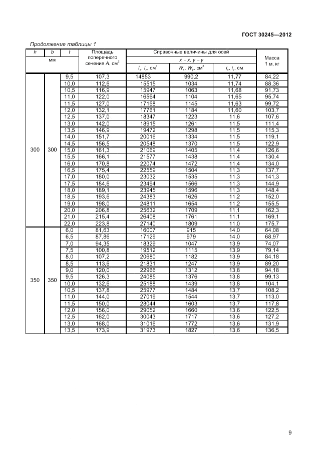 ГОСТ 30245-2012, страница 13