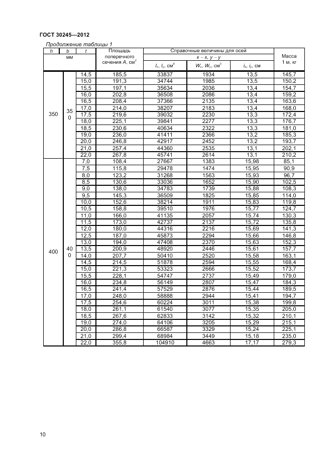 ГОСТ 30245-2012, страница 14