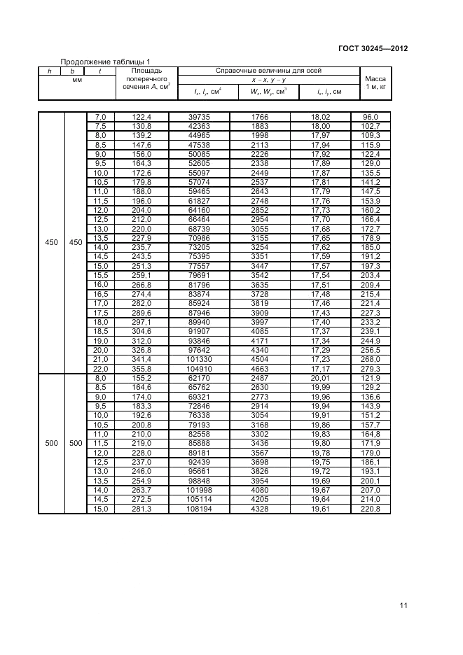 ГОСТ 30245-2012, страница 15