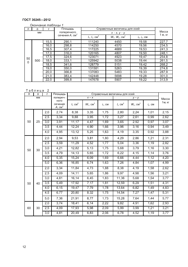 ГОСТ 30245-2012, страница 16