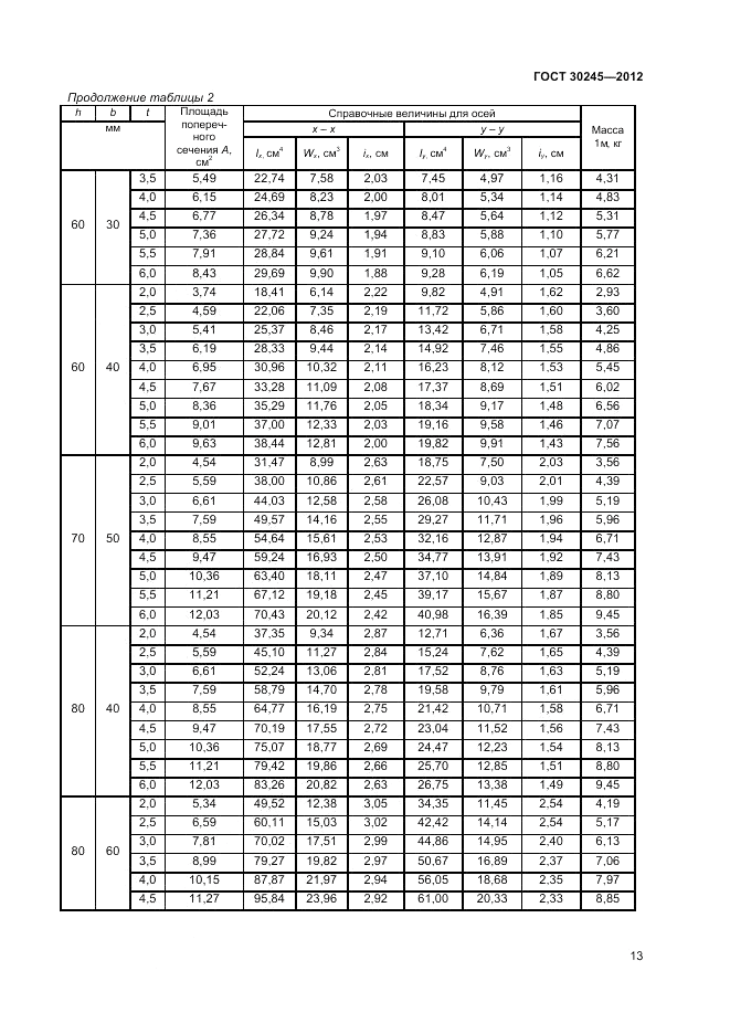 ГОСТ 30245-2012, страница 17