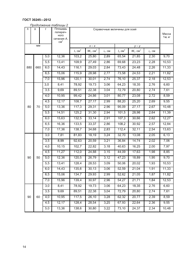 ГОСТ 30245-2012, страница 18