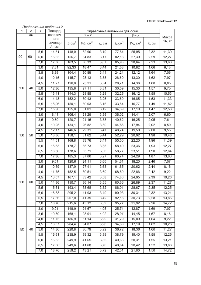 ГОСТ 30245-2012, страница 19