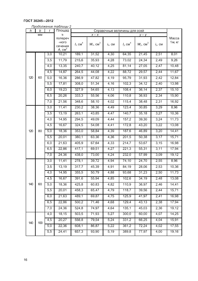 ГОСТ 30245-2012, страница 20