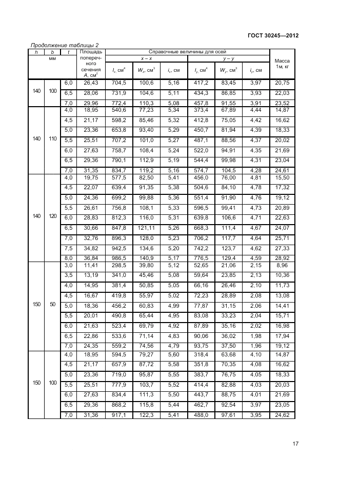 ГОСТ 30245-2012, страница 21