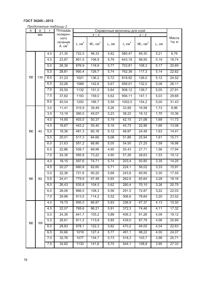 ГОСТ 30245-2012, страница 22