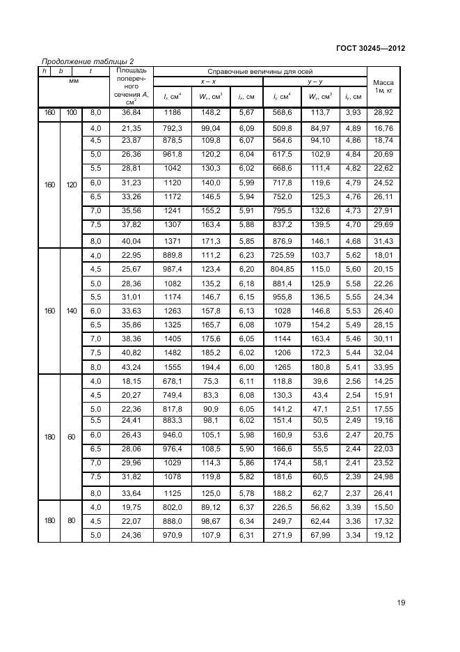 ГОСТ 30245-2012, страница 23