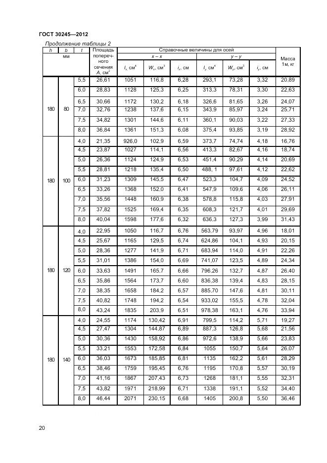 ГОСТ 30245-2012, страница 24