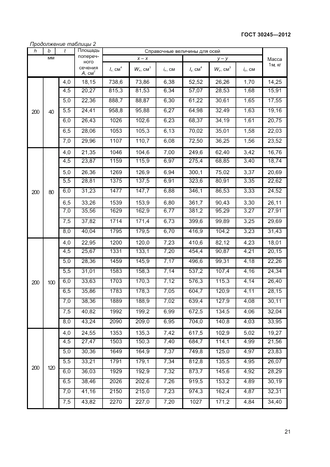 ГОСТ 30245-2012, страница 25