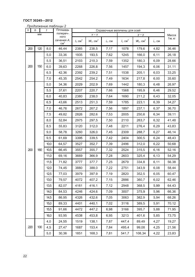 ГОСТ 30245-2012, страница 26