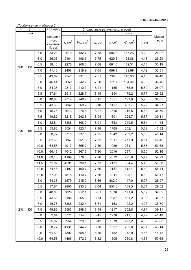 ГОСТ 30245-2012, страница 27