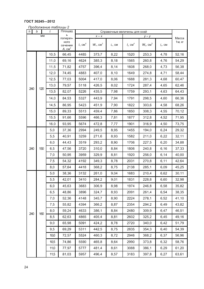 ГОСТ 30245-2012, страница 28