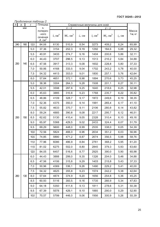 ГОСТ 30245-2012, страница 29