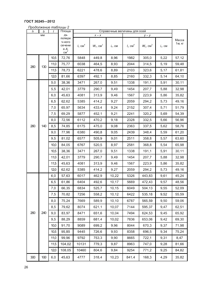 ГОСТ 30245-2012, страница 30