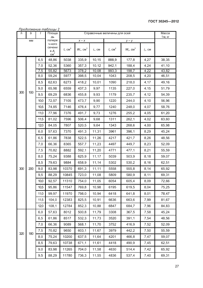 ГОСТ 30245-2012, страница 31