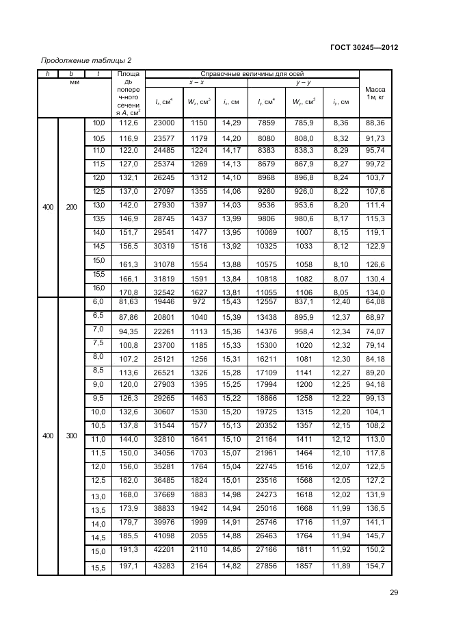 ГОСТ 30245-2012, страница 33