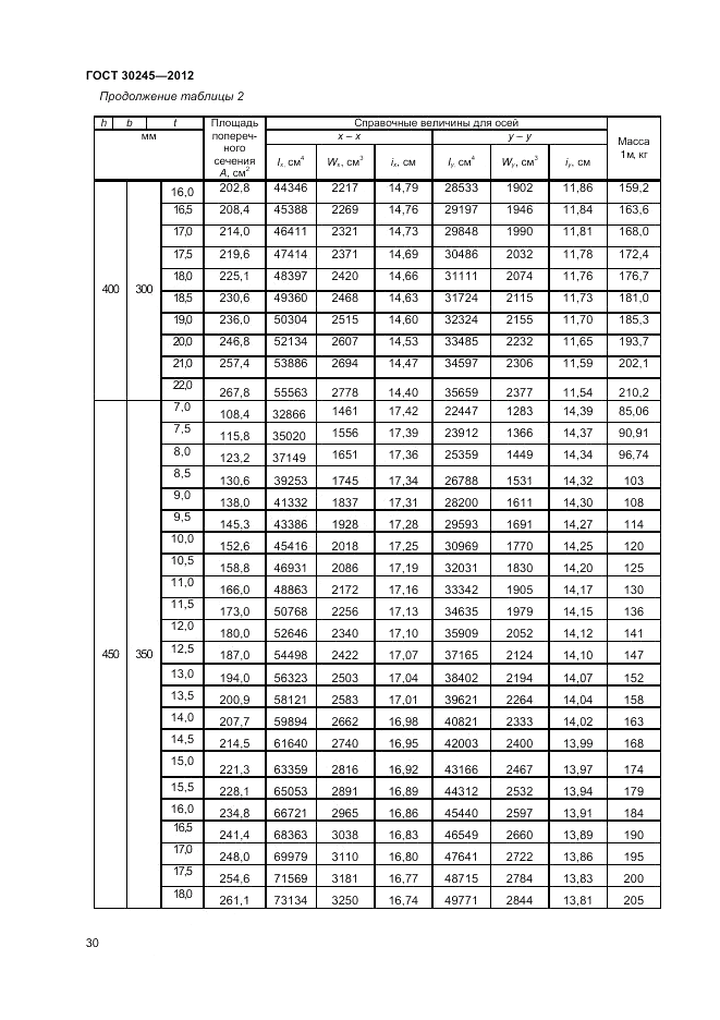 ГОСТ 30245-2012, страница 34