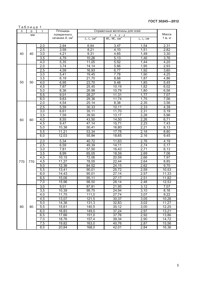 ГОСТ 30245-2012, страница 9