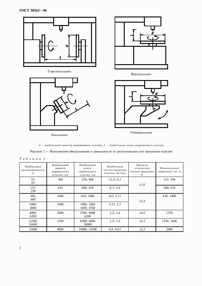 ГОСТ 30261-96, страница 4