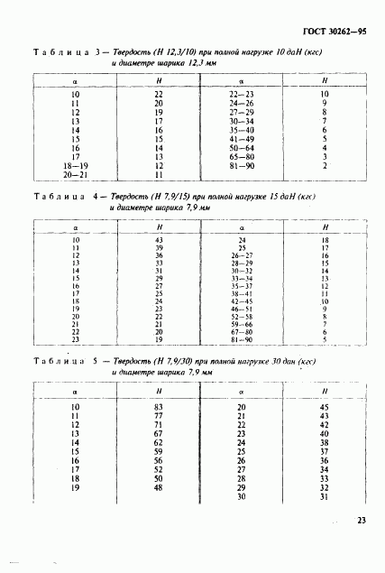 ГОСТ 30262-95, страница 26