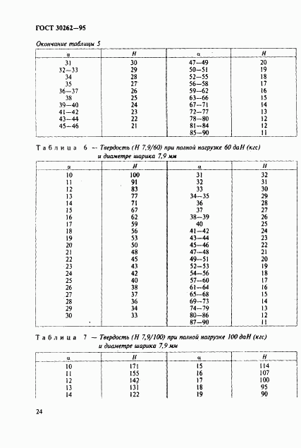 ГОСТ 30262-95, страница 27