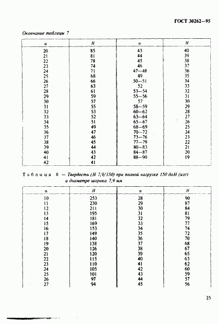 ГОСТ 30262-95, страница 28