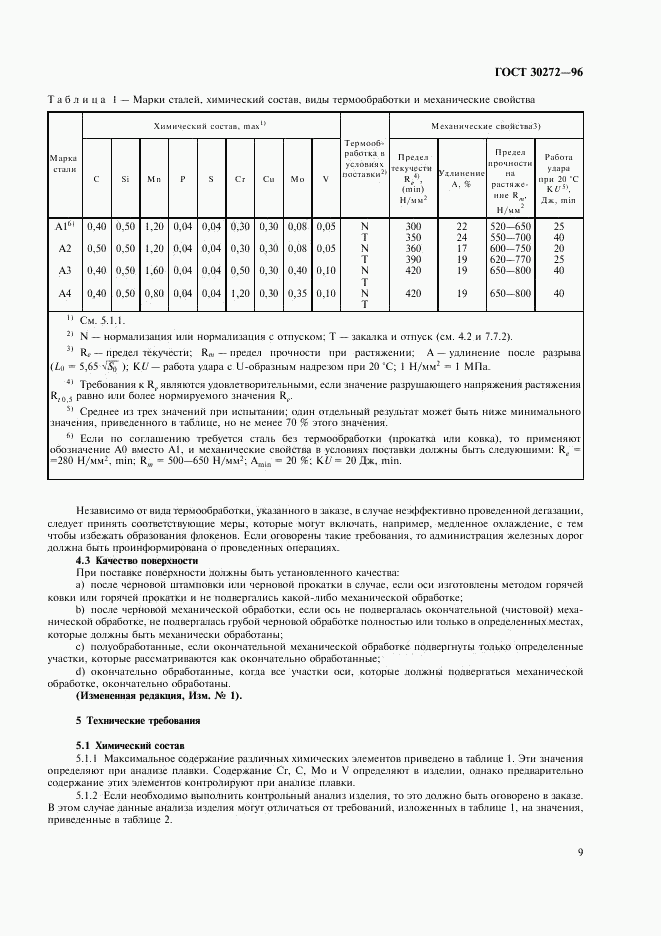 ГОСТ 30272-96, страница 12