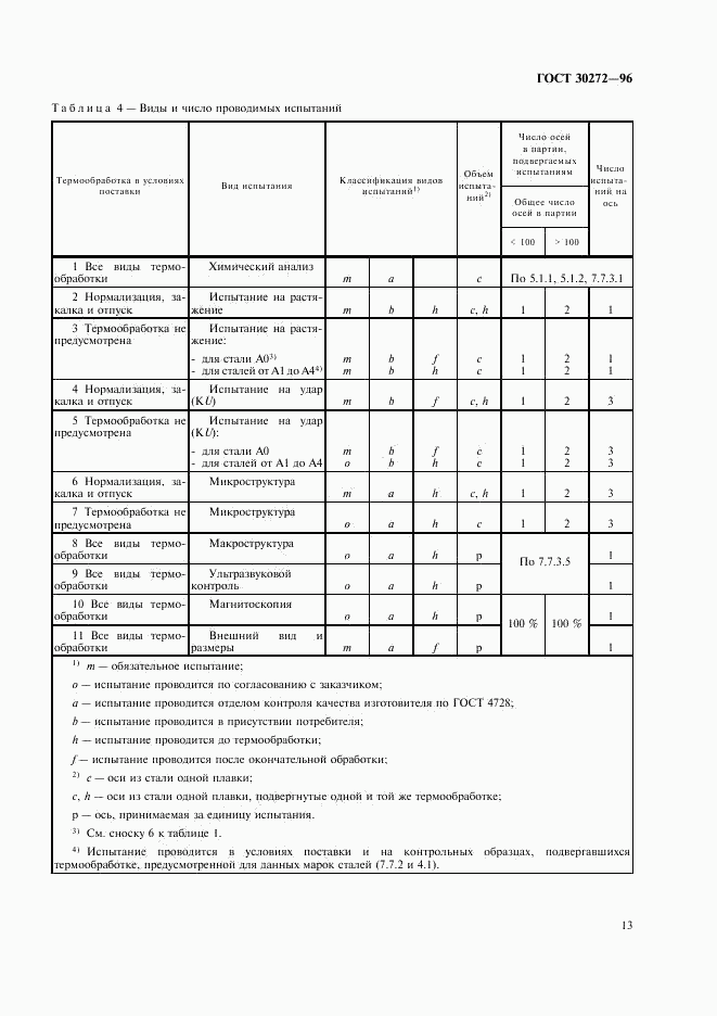 ГОСТ 30272-96, страница 16