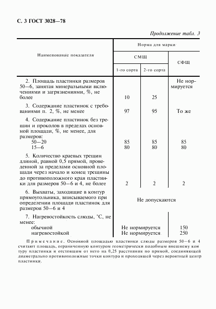 ГОСТ 3028-78, страница 4