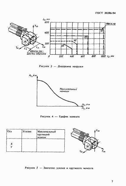 ГОСТ 30286-94, страница 10